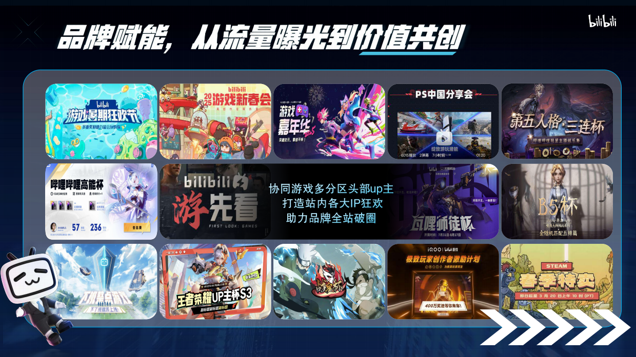 2026bilibili 游戏区异业合作指南.pdf_第7页