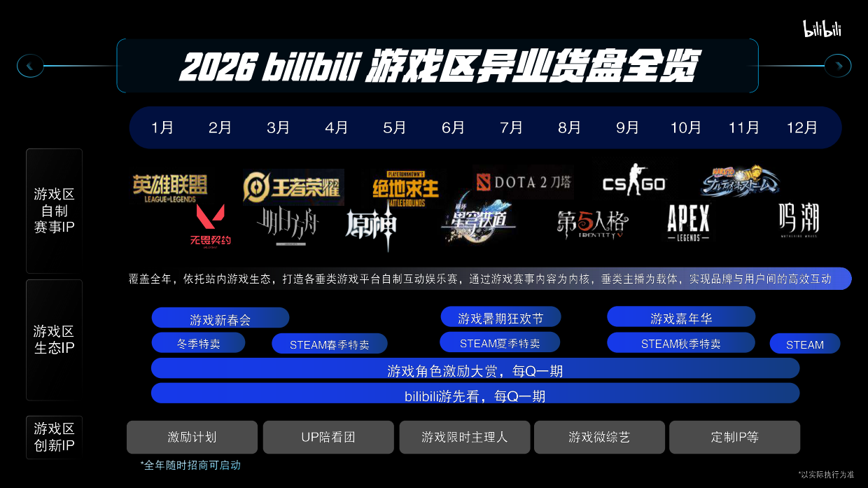 2026bilibili 游戏区异业合作指南.pdf_第9页
