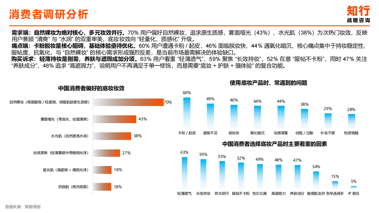2026年隔离妆前素颜霜品类-知行.pdf_第7页