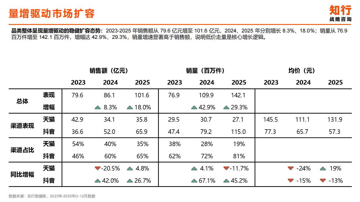 2026年隔离妆前素颜霜品类-知行.pdf_第9页