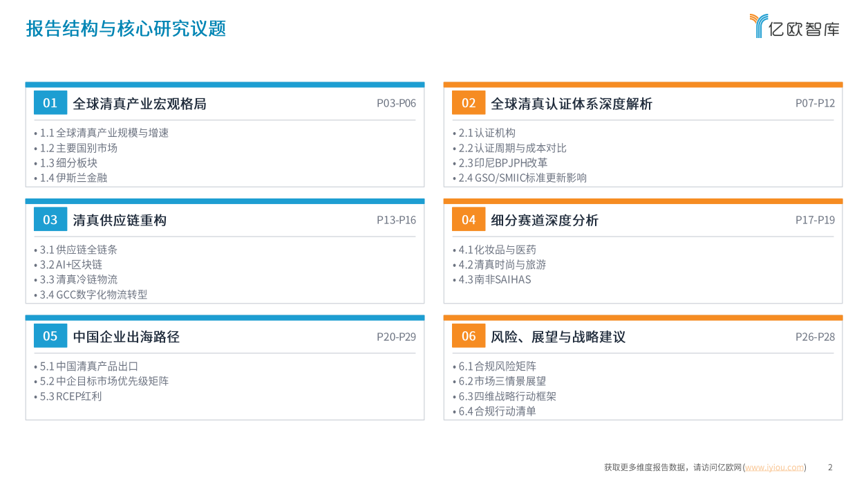 全球清真产业与市场准入白皮书（2026）-亿欧智库.pdf_第2页
