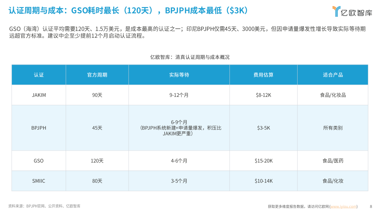 全球清真产业与市场准入白皮书（2026）-亿欧智库.pdf_第8页