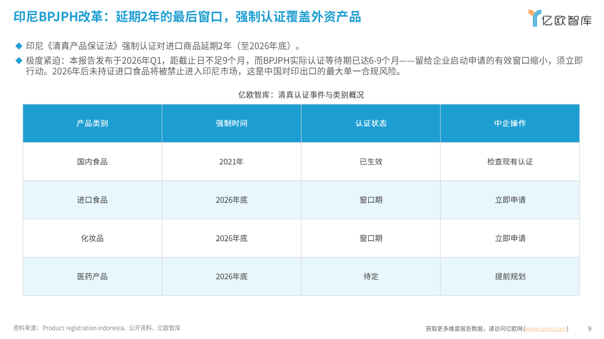 全球清真产业与市场准入白皮书（2026）-亿欧智库.pdf_第9页