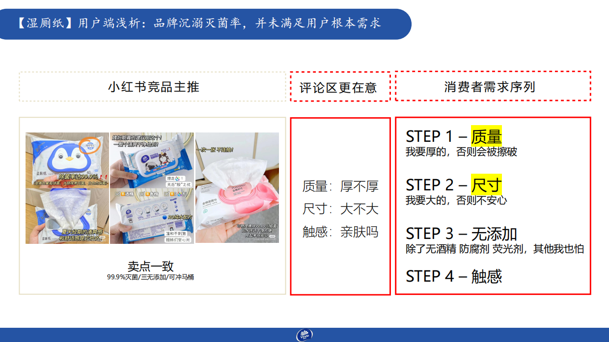 维达-小红书月度种草执行案.pdf_第10页