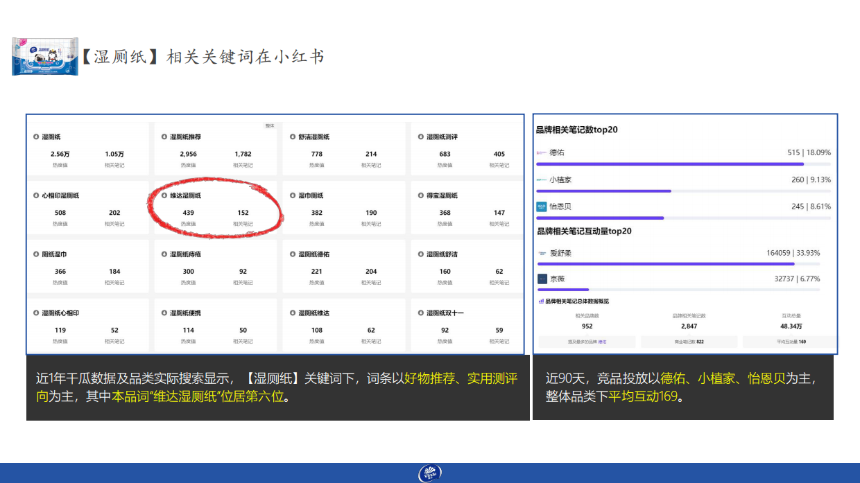 维达-小红书月度种草执行案.pdf_第3页