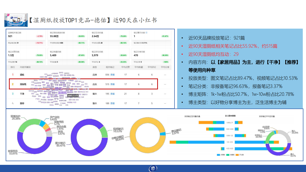 维达-小红书月度种草执行案.pdf_第4页