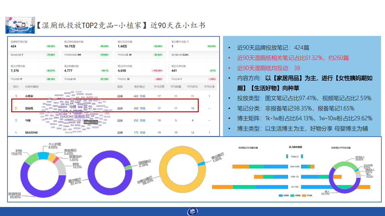 维达-小红书月度种草执行案.pdf_第5页