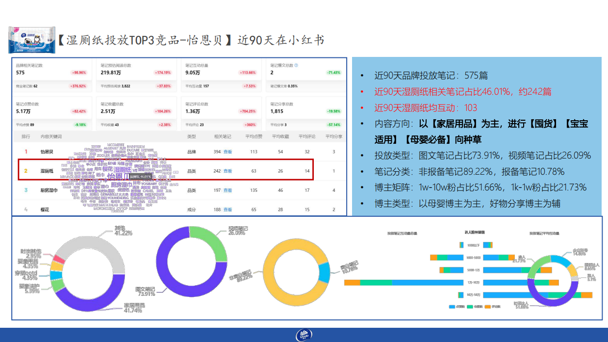 维达-小红书月度种草执行案.pdf_第6页