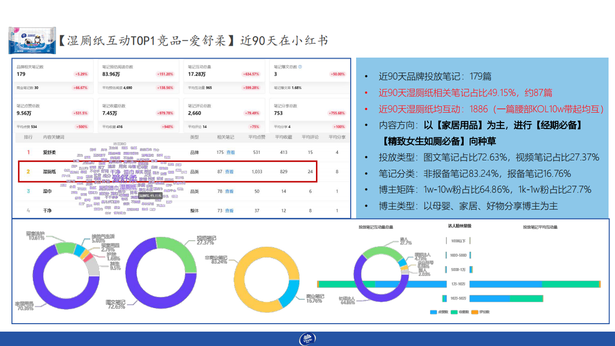维达-小红书月度种草执行案.pdf_第7页