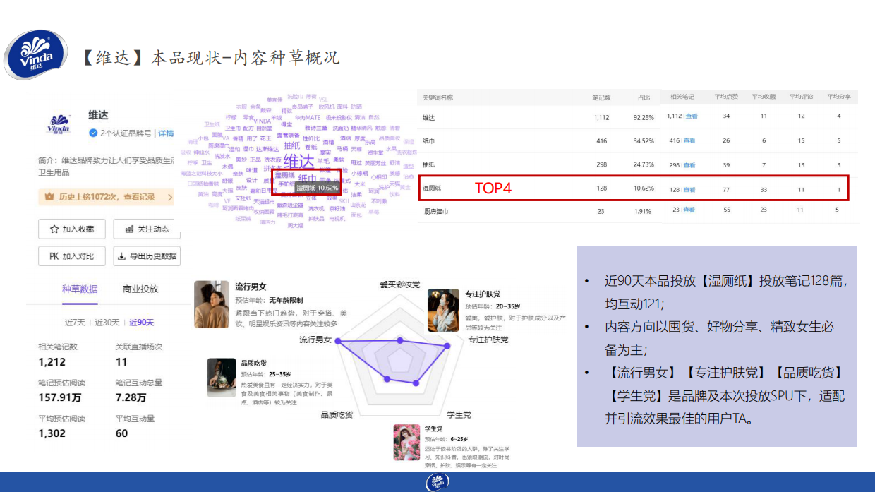 维达-小红书月度种草执行案.pdf_第8页