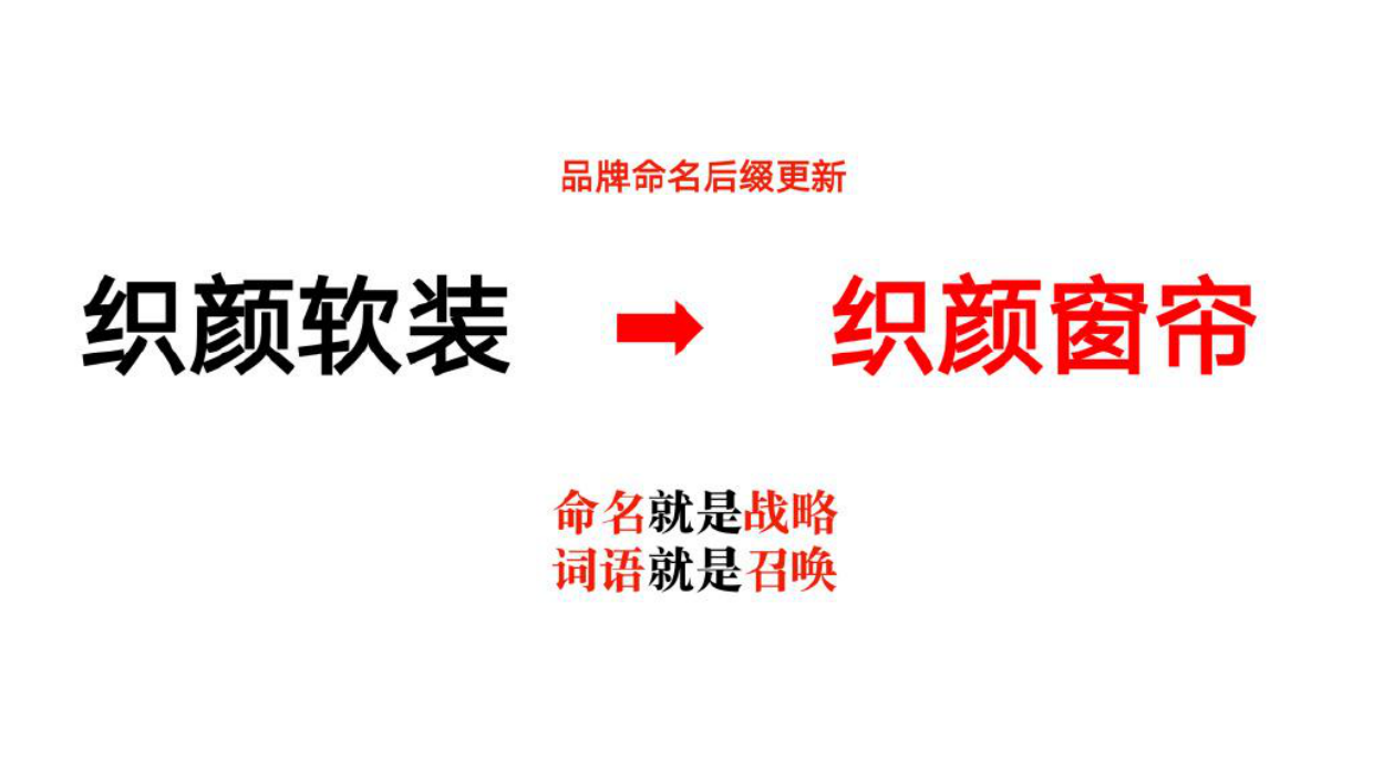 织颜窗帘重塑织颜4P盈利模型.pdf_第5页