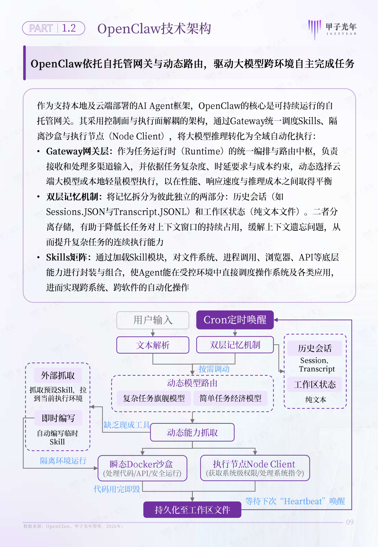 2026年AI原生组织：OpenClaw推动组织形态重塑报告-甲子光年.pdf_第10页