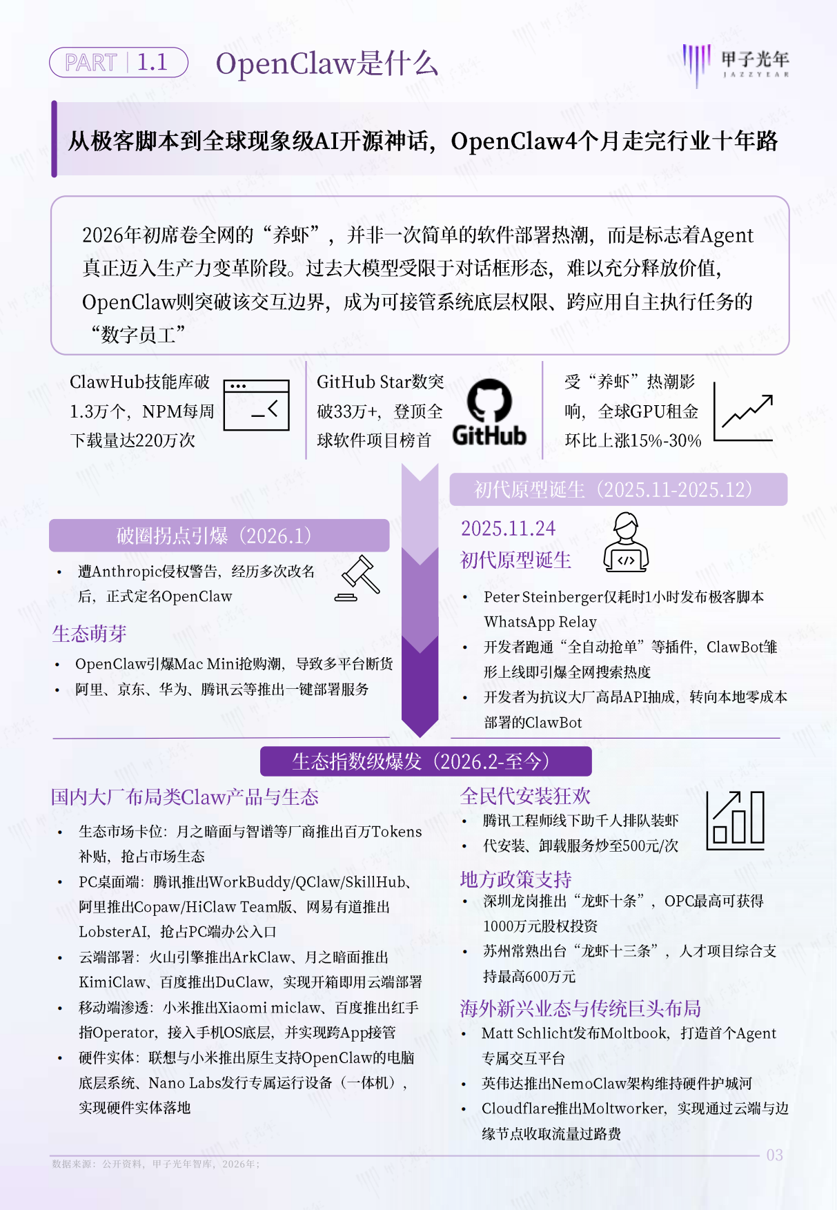 2026年AI原生组织：OpenClaw推动组织形态重塑报告-甲子光年.pdf_第4页