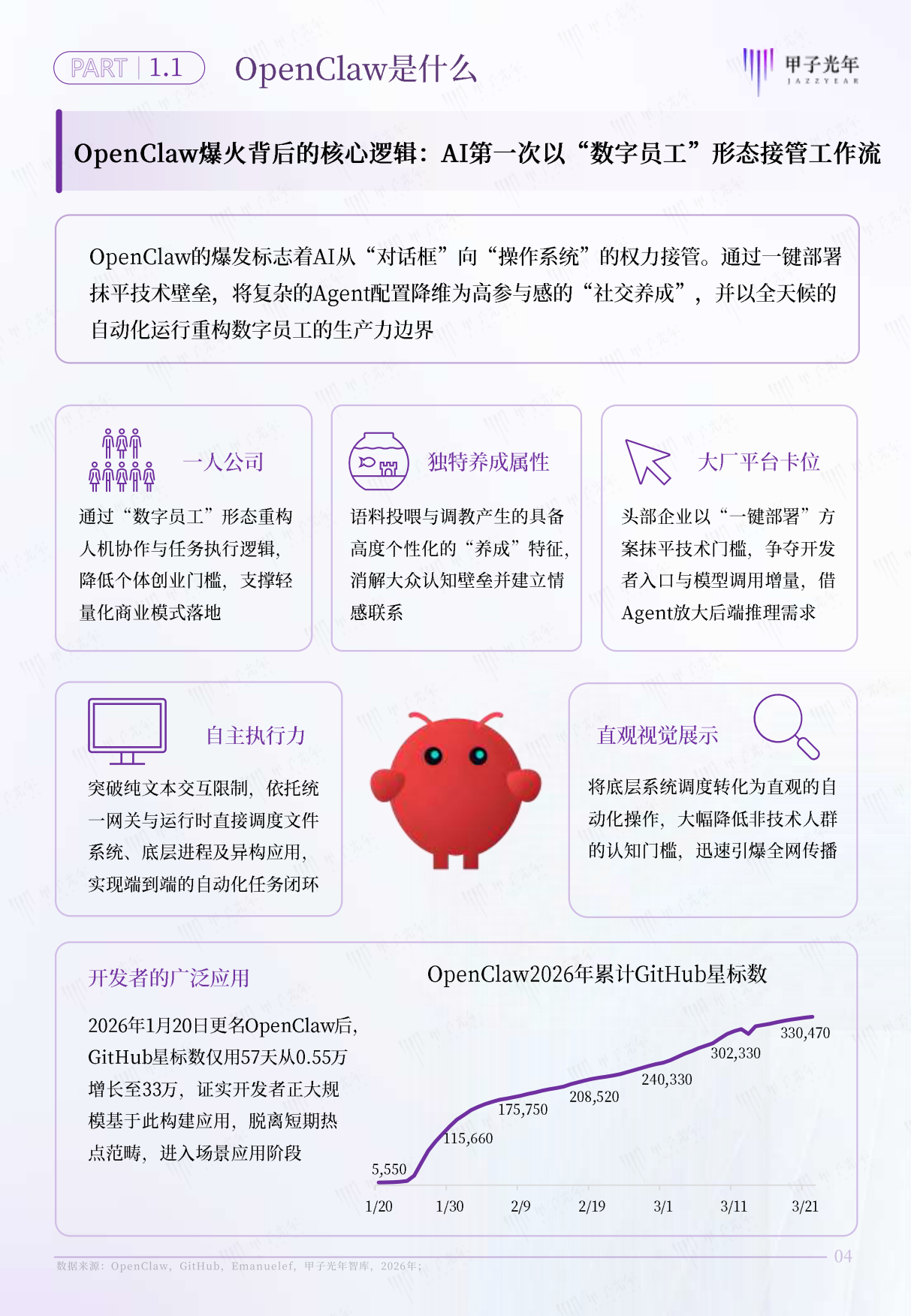 2026年AI原生组织：OpenClaw推动组织形态重塑报告-甲子光年.pdf_第5页