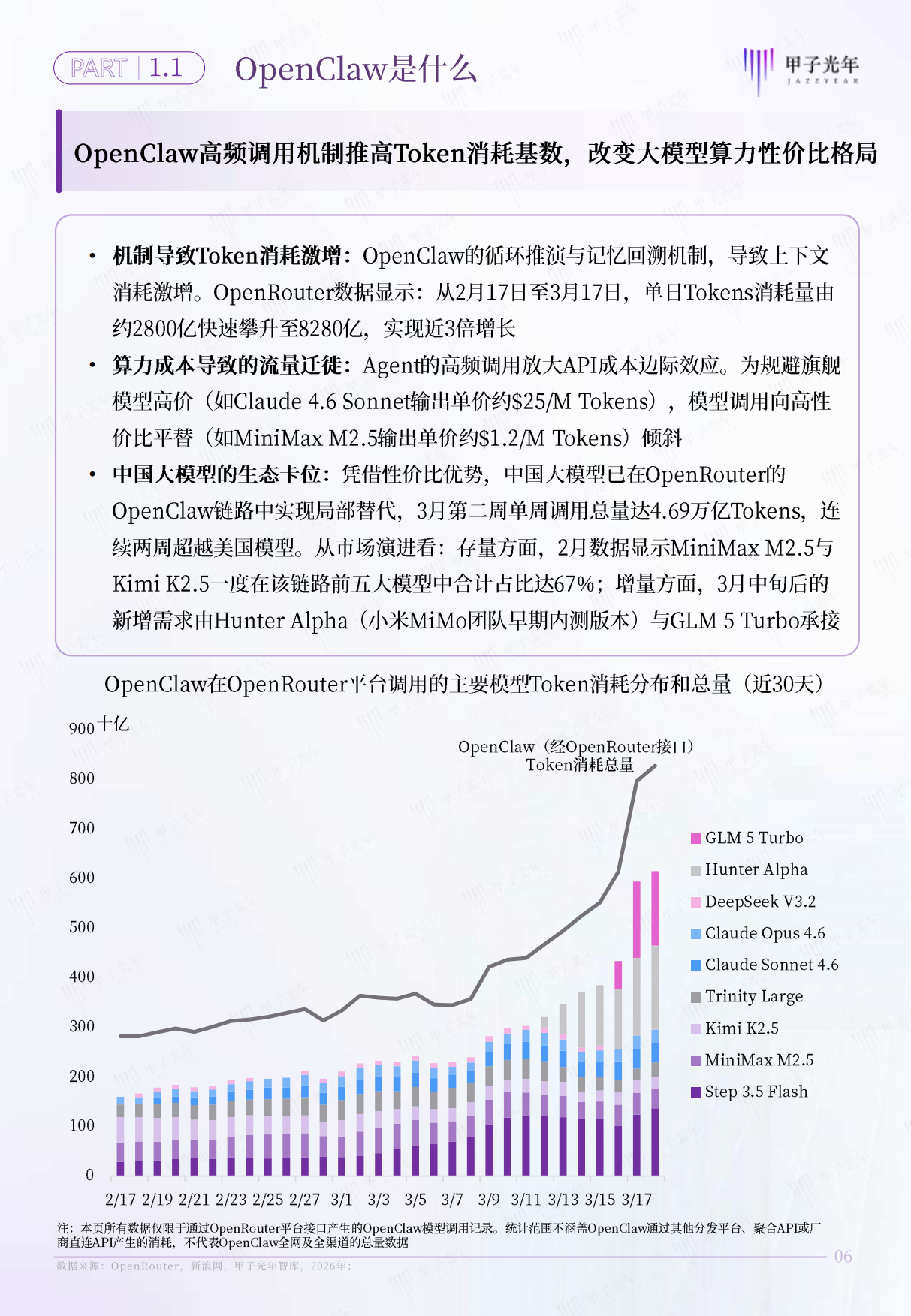 2026年AI原生组织：OpenClaw推动组织形态重塑报告-甲子光年.pdf_第7页