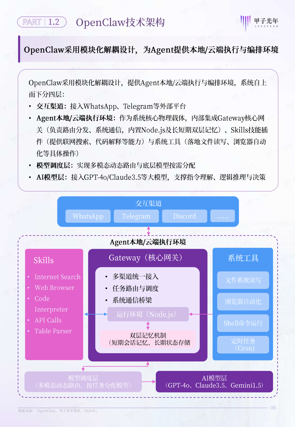2026年AI原生组织：OpenClaw推动组织形态重塑报告-甲子光年.pdf_第9页