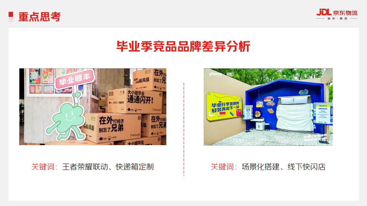 2025京东物流&和平精英毕业季营销方案.pdf_第5页