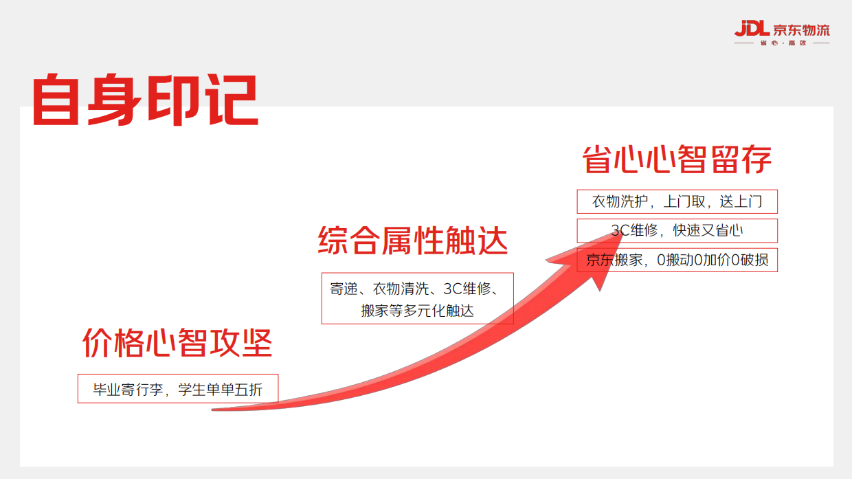 2025京东物流&和平精英毕业季营销方案.pdf_第6页