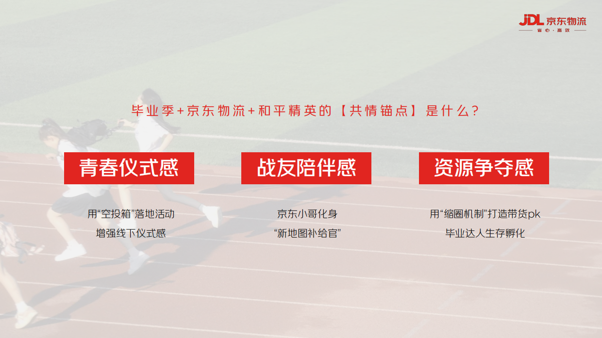 2025京东物流&和平精英毕业季营销方案.pdf_第9页