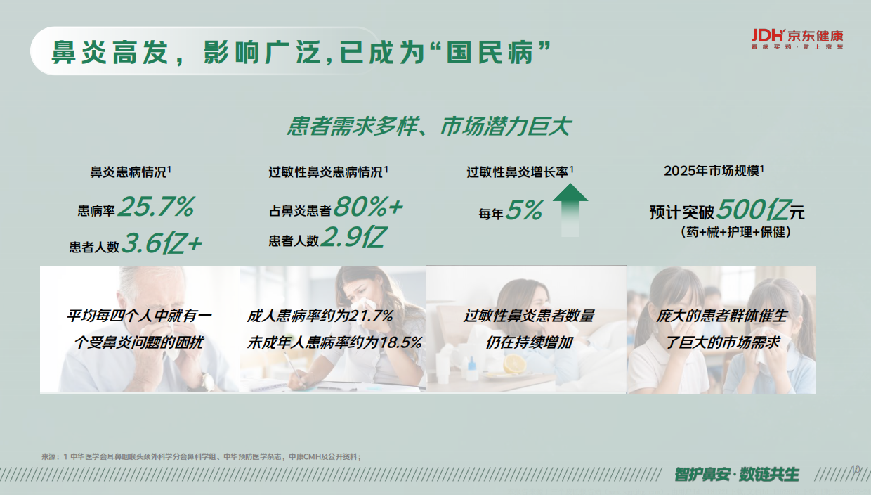 2026健康鼻线上消费洞察报告-京东健康.pdf_第10页