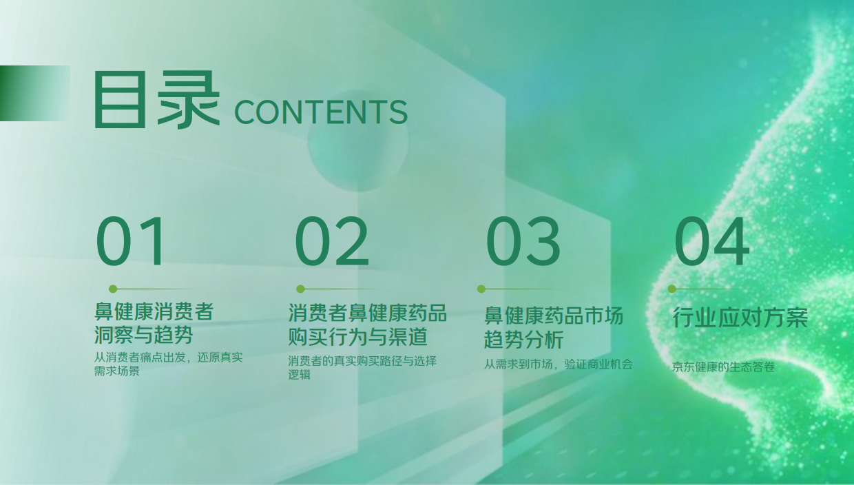 2026健康鼻线上消费洞察报告-京东健康.pdf_第3页