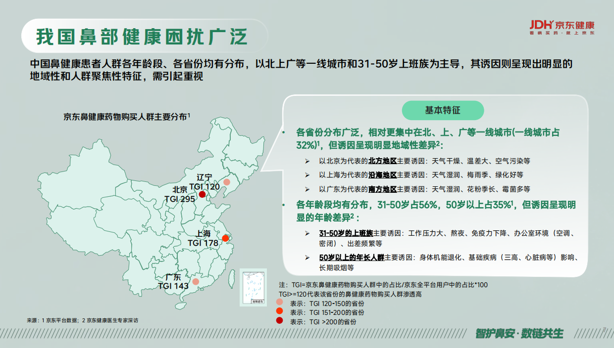 2026健康鼻线上消费洞察报告-京东健康.pdf_第7页