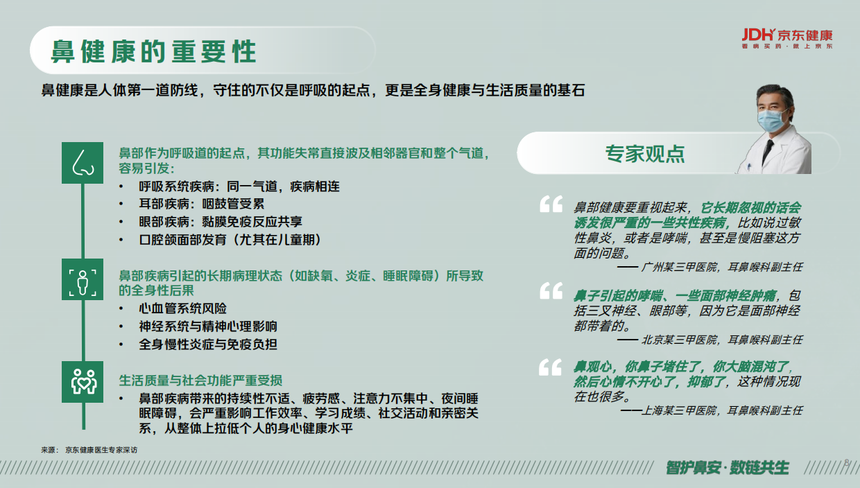 2026健康鼻线上消费洞察报告-京东健康.pdf_第8页