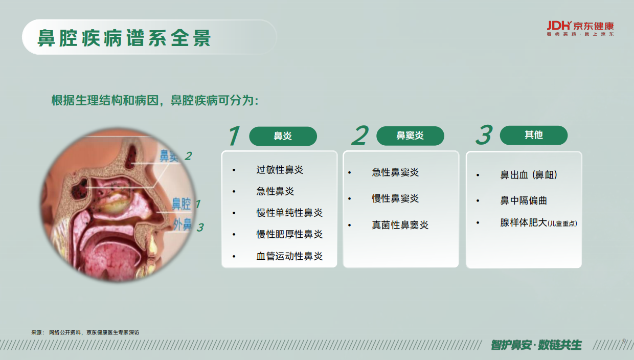2026健康鼻线上消费洞察报告-京东健康.pdf_第9页