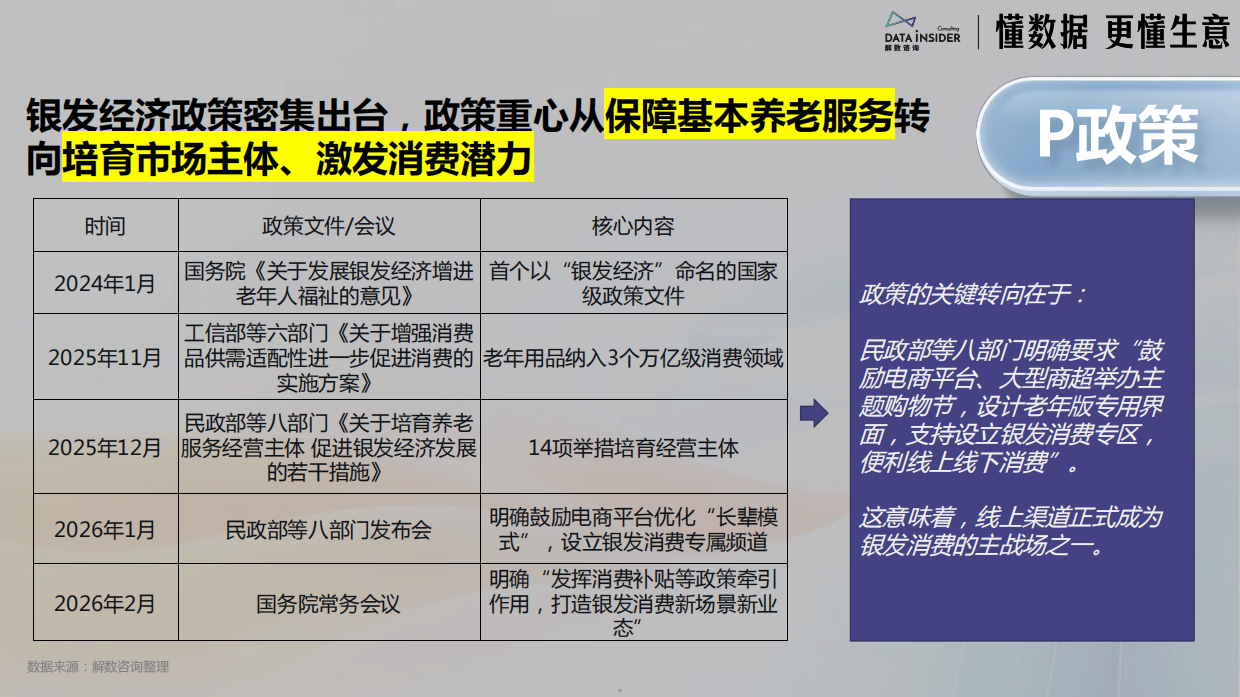 2026中国银发经济市场调研报告-解数咨询.pdf_第5页