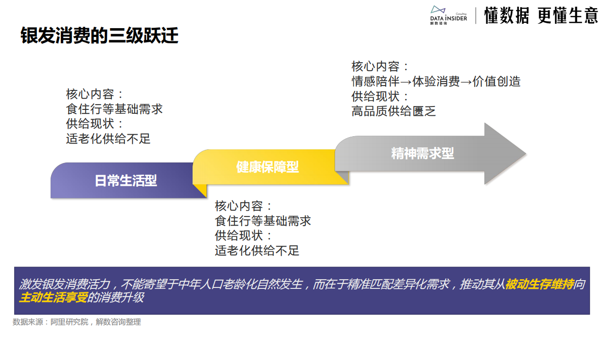 2026中国银发经济市场调研报告-解数咨询.pdf_第9页