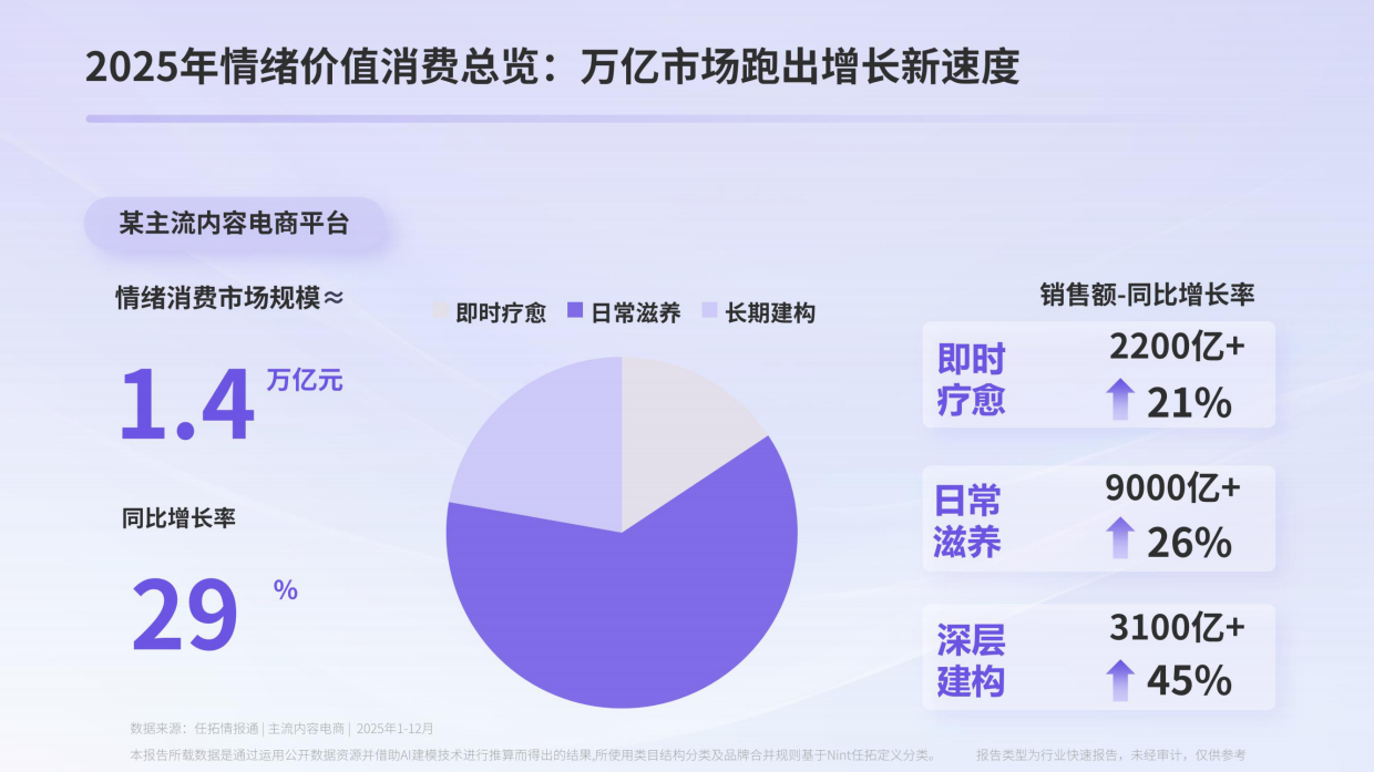 2026年情绪经济电商消费报告-任拓.pdf_第7页