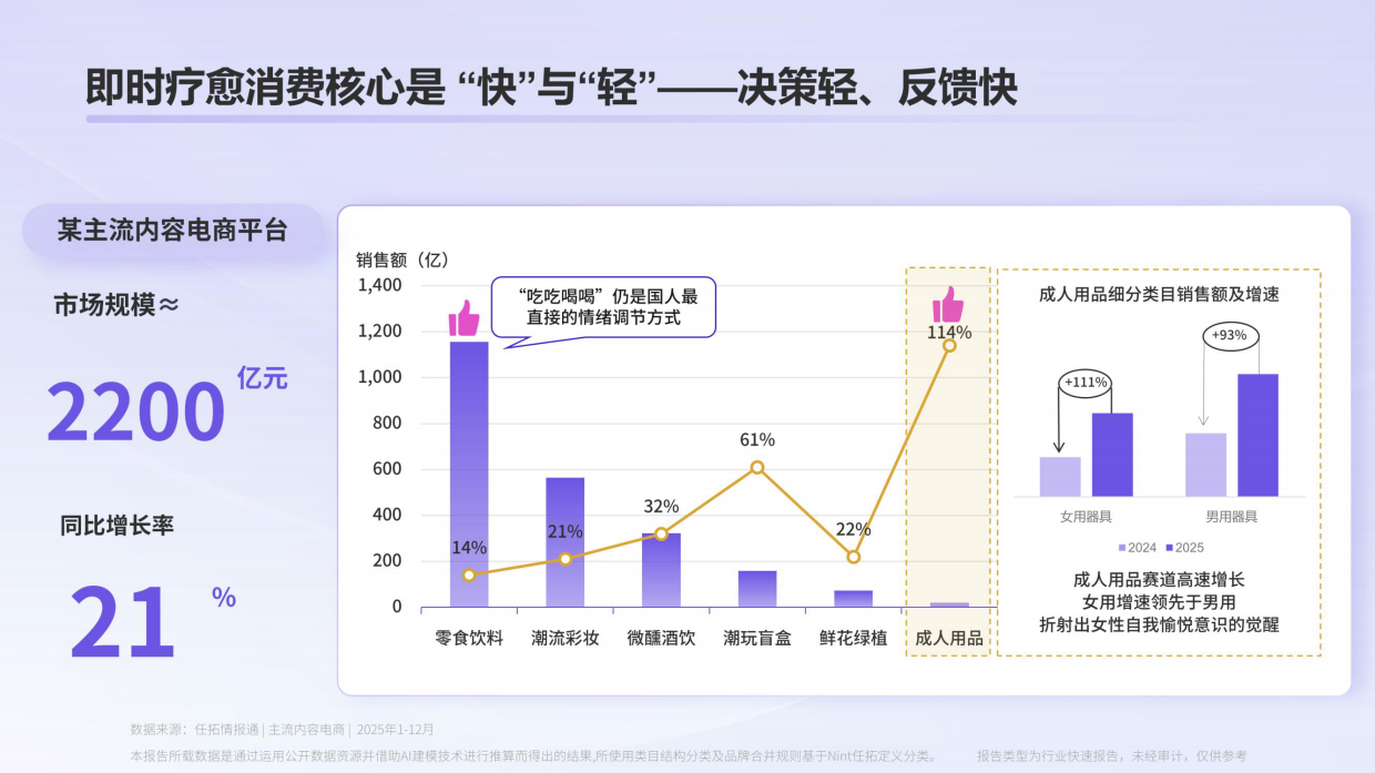 2026年情绪经济电商消费报告-任拓.pdf_第9页
