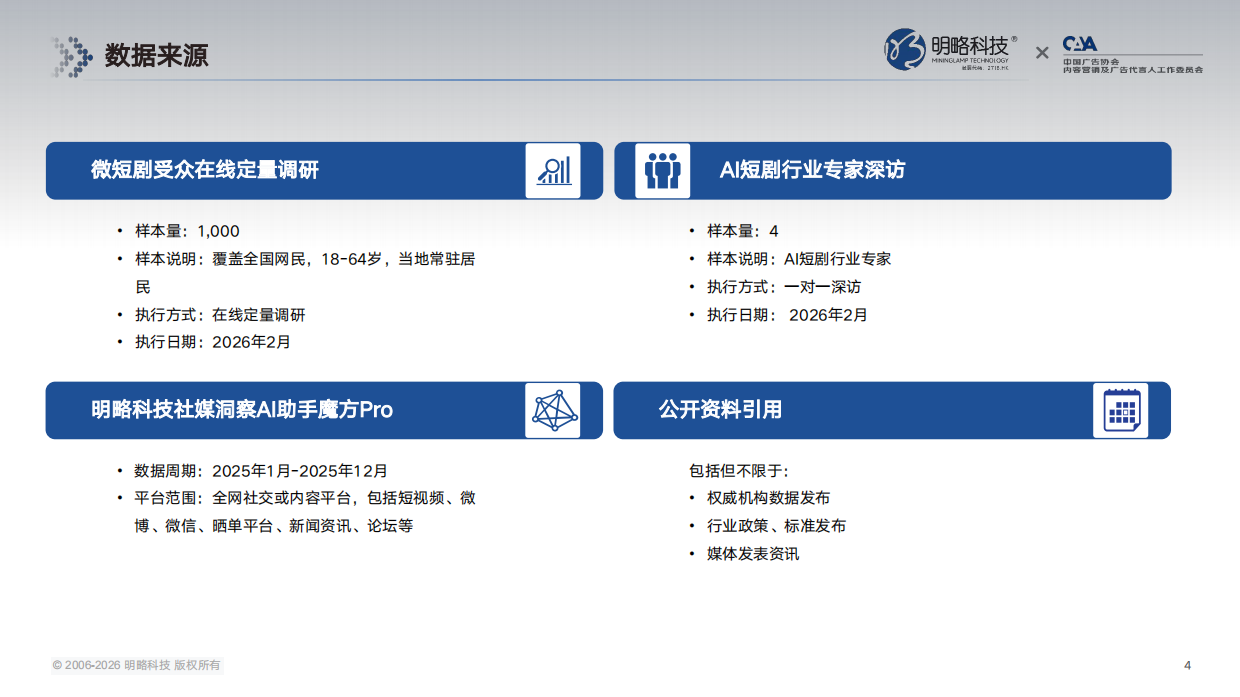 2026年AI短剧行业发展与受众洞察报告-明略科技.pdf_第4页