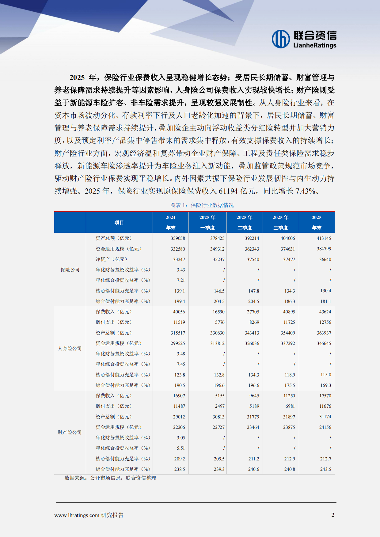 2026年保险行业分析-联合资信.pdf_第2页