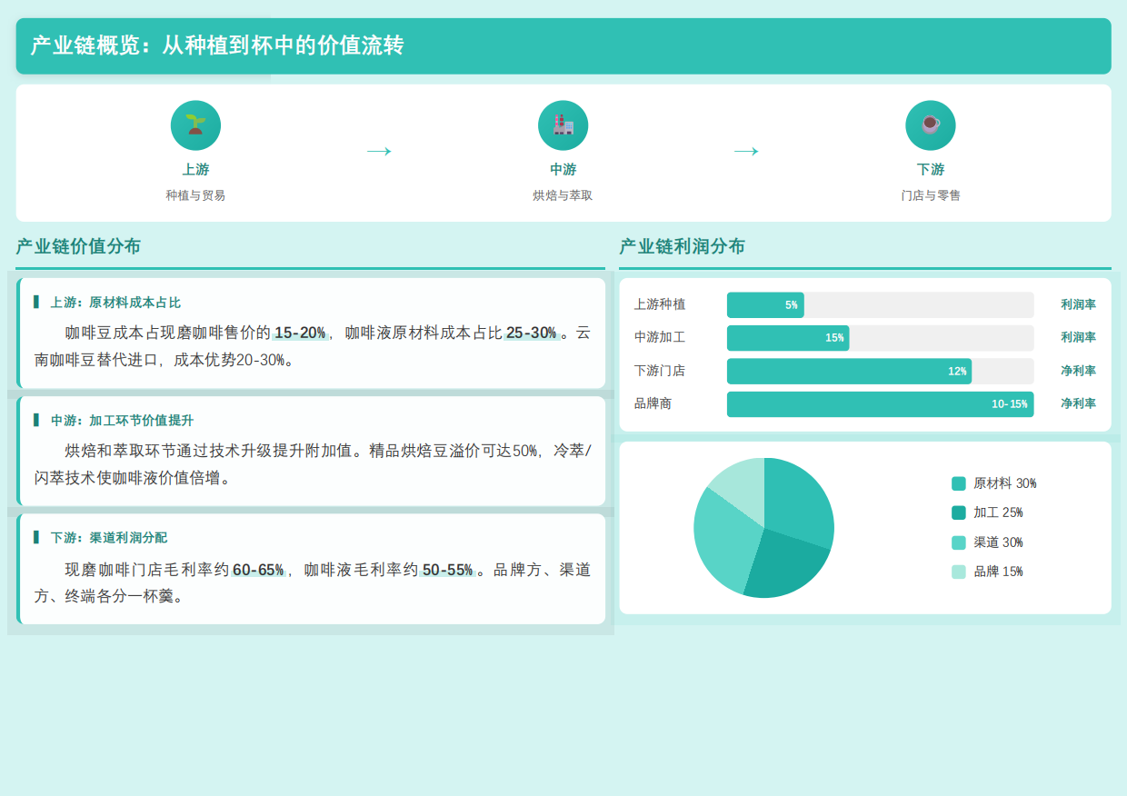 2026年中国中国现磨咖啡与咖啡液行业研究报告-勤策.pdf_第10页
