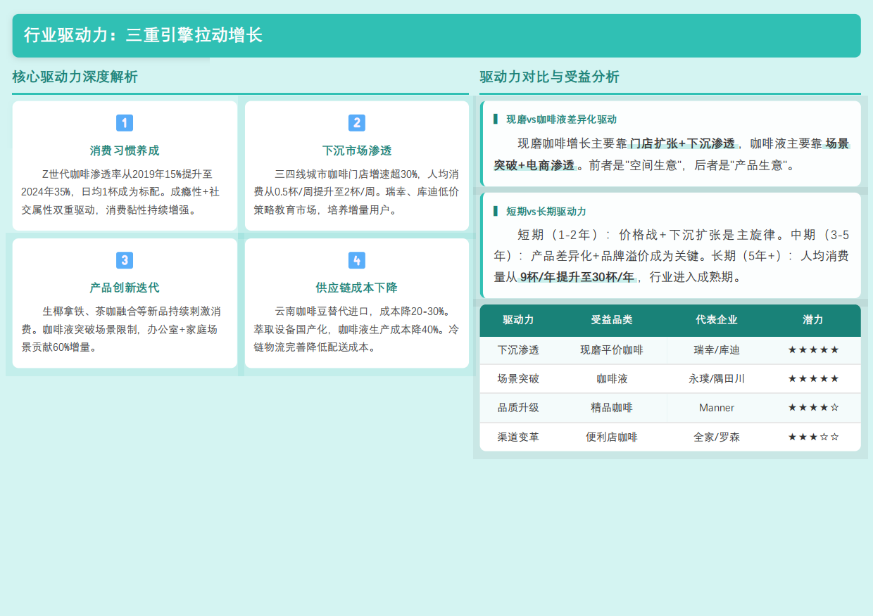 2026年中国中国现磨咖啡与咖啡液行业研究报告-勤策.pdf_第7页