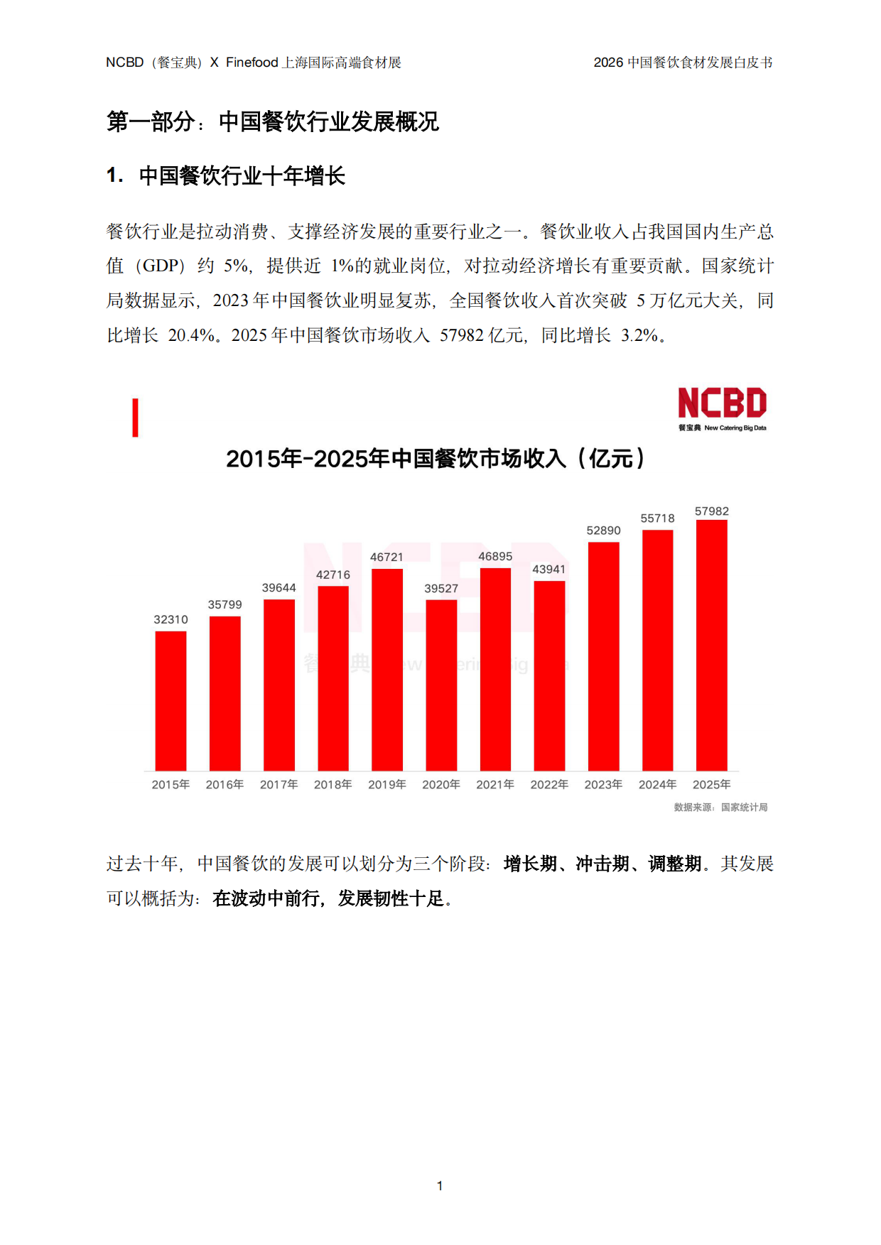 2026年中国餐饮食材发展白皮书-NCBD&Findfood.pdf_第4页