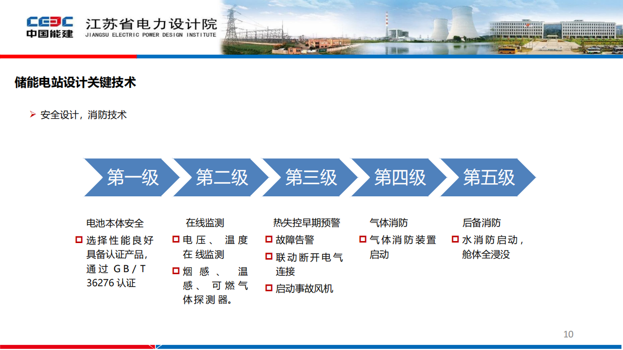 2022储能电站关键技术与应用-江苏省电力设计院.pdf_第10页