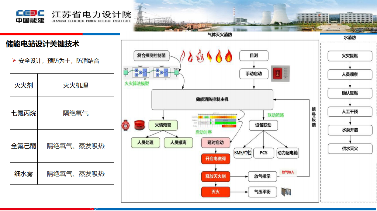 2022储能电站关键技术与应用-江苏省电力设计院.pdf_第9页