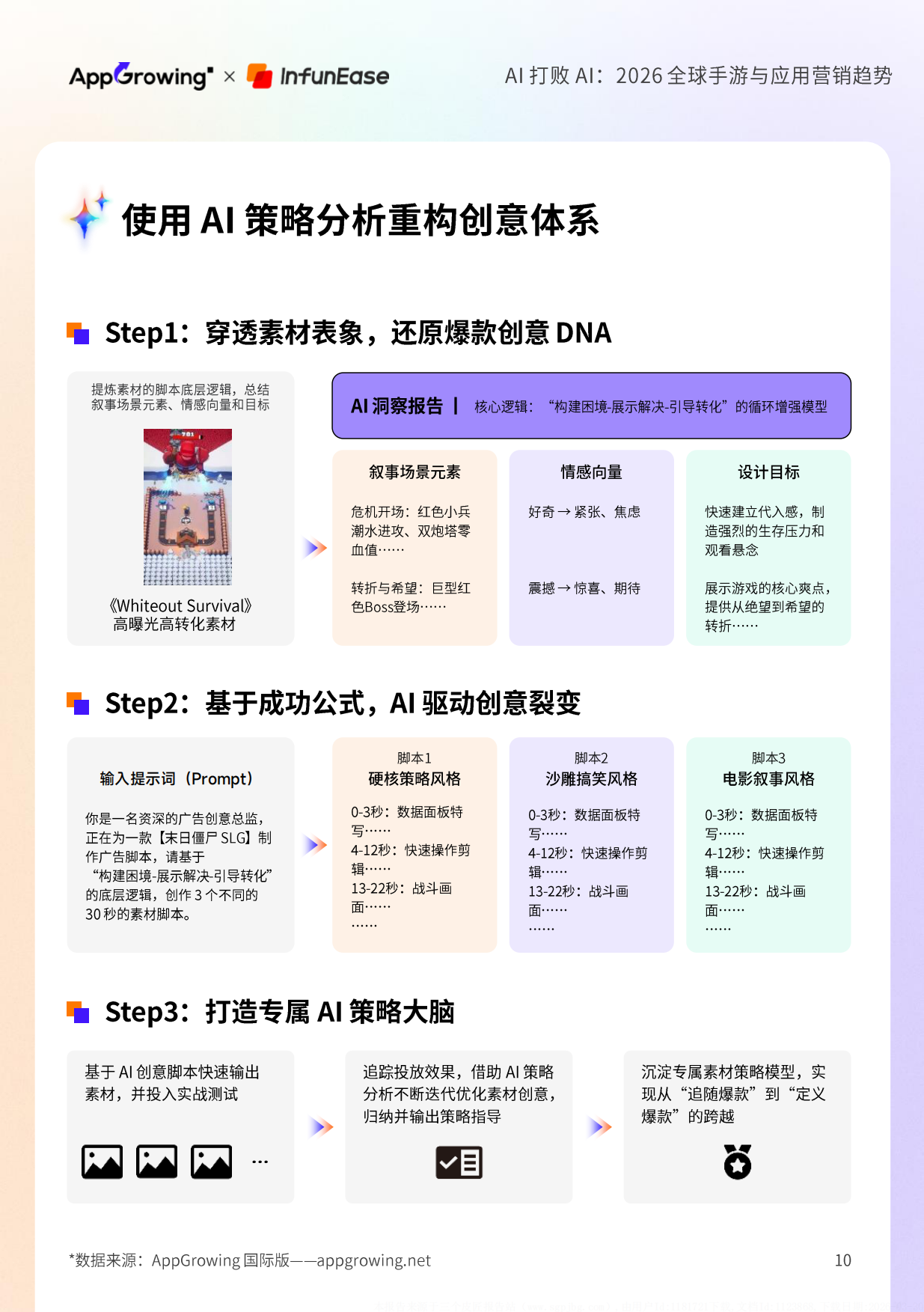 AI打败AI-2026全球手游与应用营销趋势报告-App growing.pdf_第10页