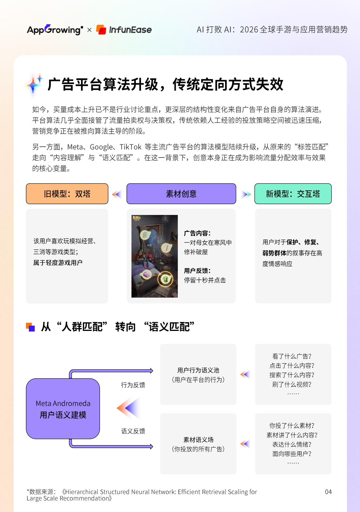 AI打败AI-2026全球手游与应用营销趋势报告-App growing.pdf_第4页