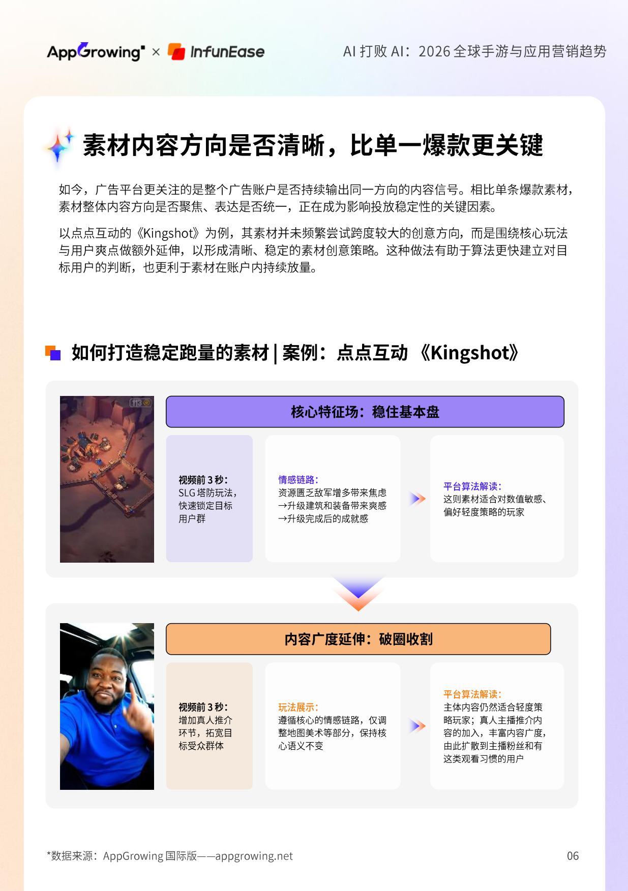 AI打败AI-2026全球手游与应用营销趋势报告-App growing.pdf_第6页