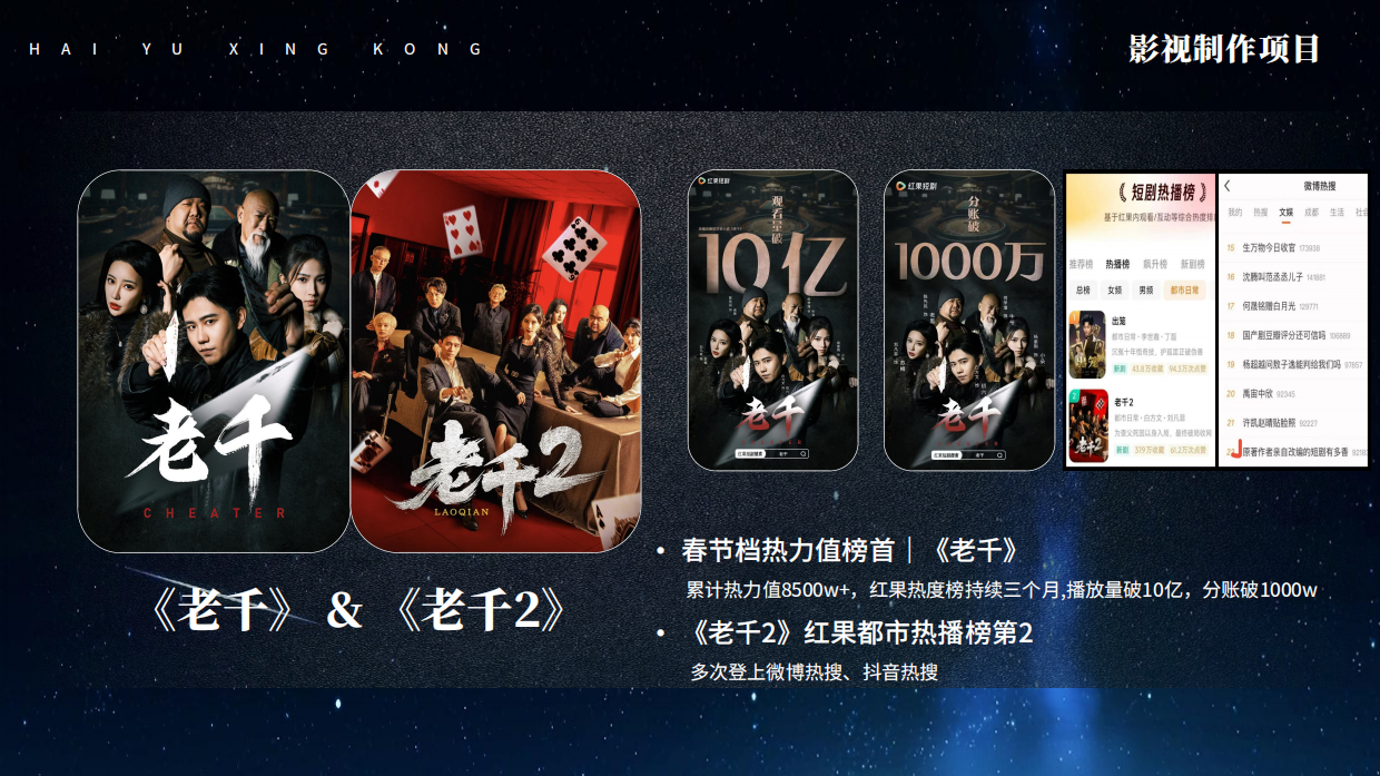 短剧头部公司海鱼星空介绍.pdf_第4页