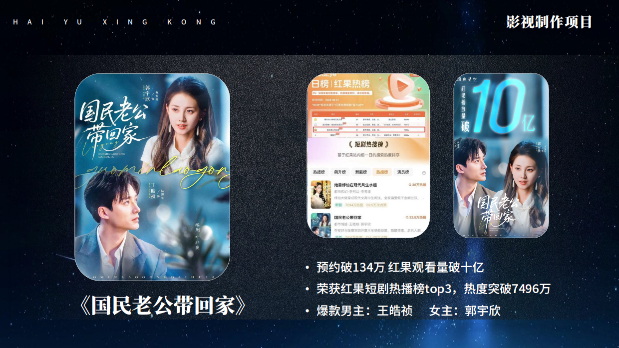 短剧头部公司海鱼星空介绍.pdf_第6页