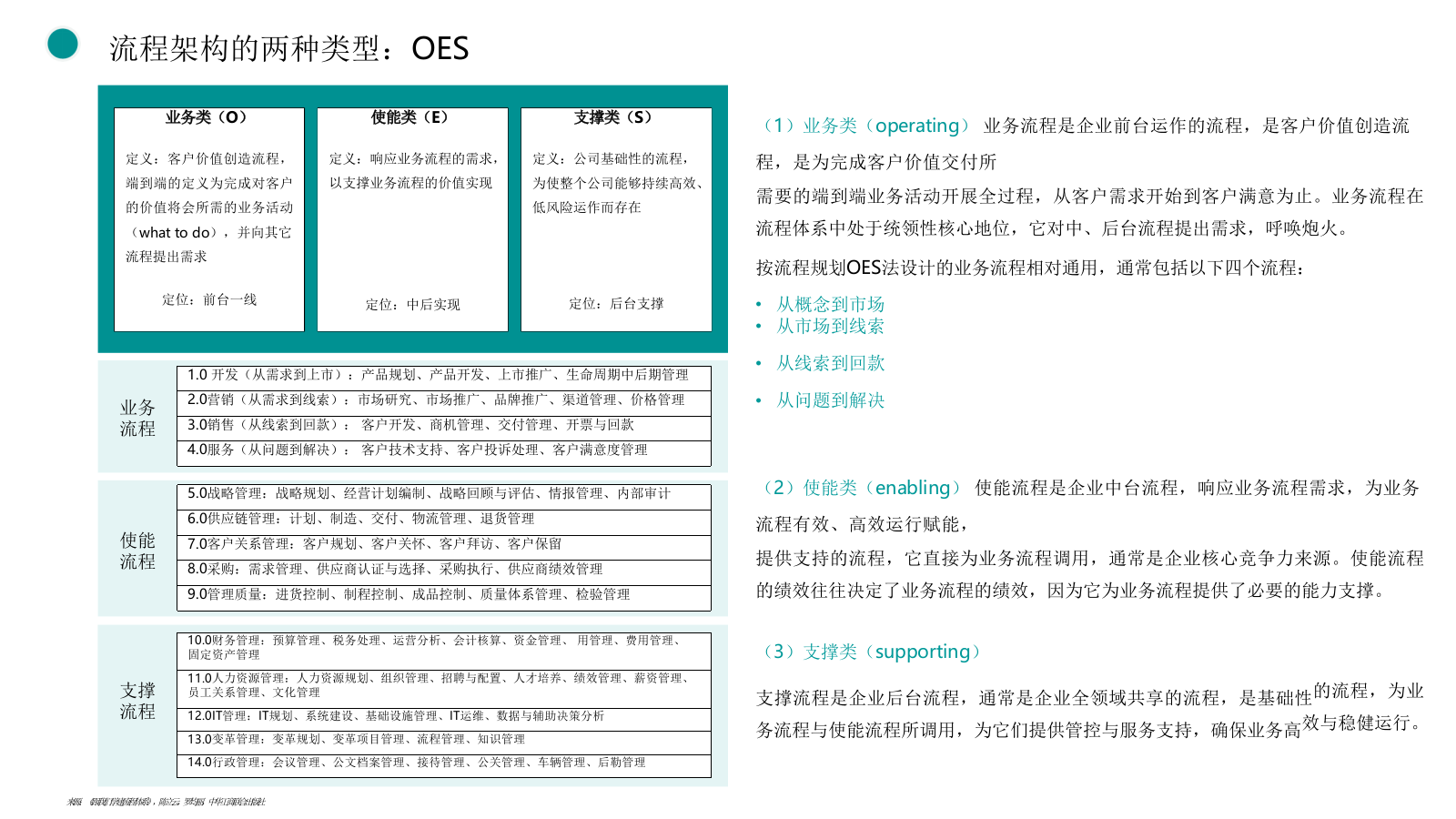 108页PPT《华为以客户为中心的流程建设框架：从战略到执行的全流程落地》.pptx_第10页