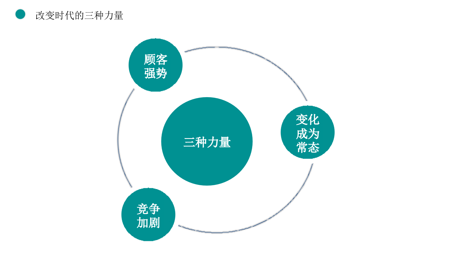 108页PPT《华为以客户为中心的流程建设框架：从战略到执行的全流程落地》.pptx_第4页