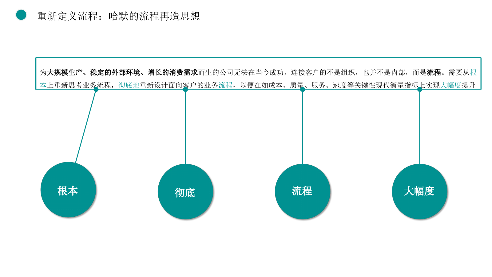 108页PPT《华为以客户为中心的流程建设框架：从战略到执行的全流程落地》.pptx_第5页