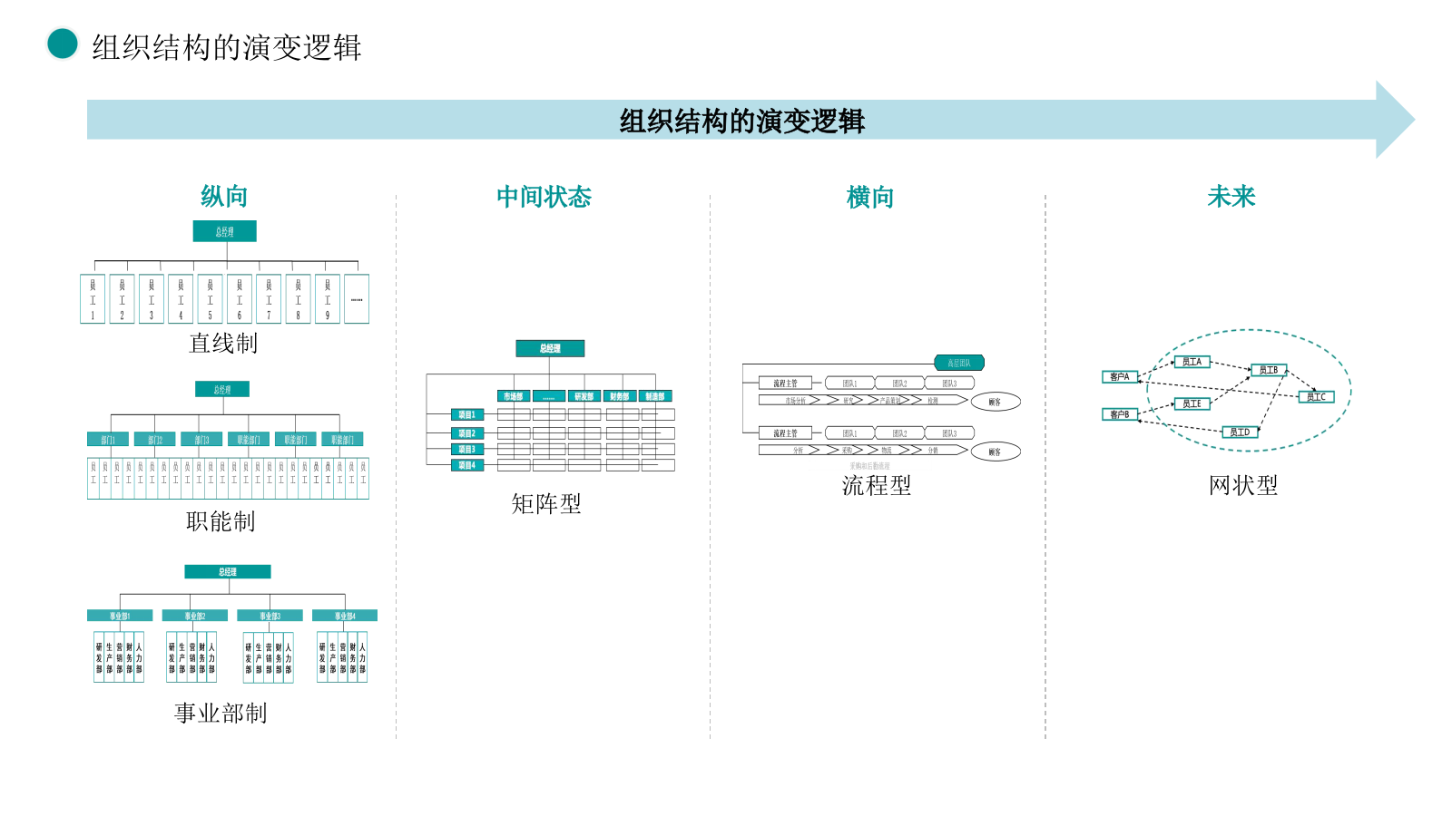 108页PPT《华为以客户为中心的流程建设框架：从战略到执行的全流程落地》.pptx_第6页