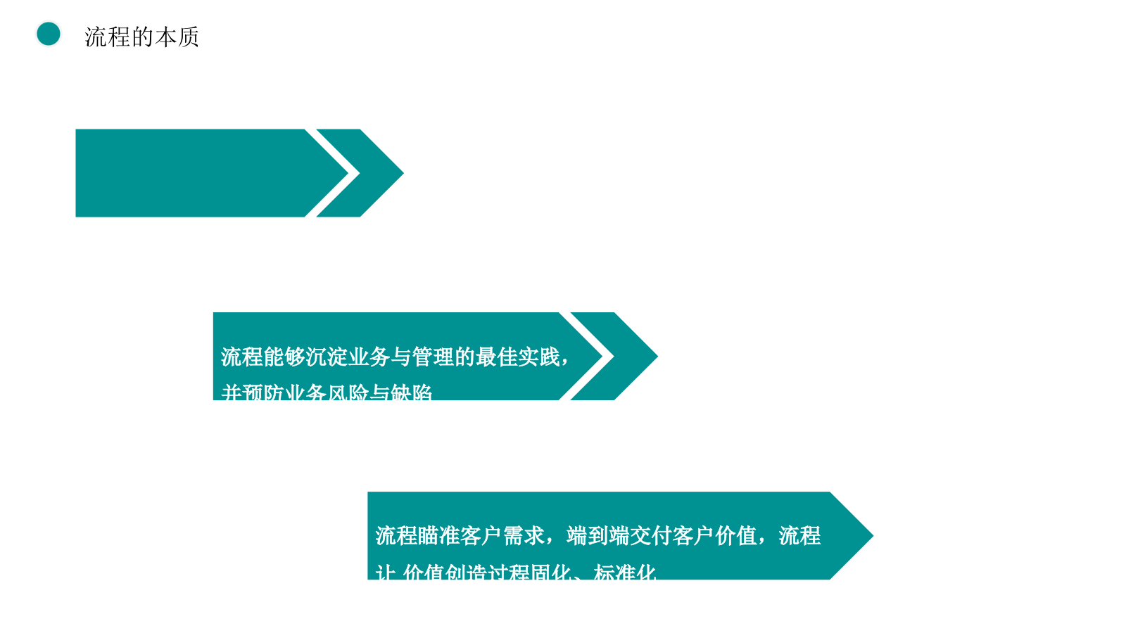 108页PPT《华为以客户为中心的流程建设框架：从战略到执行的全流程落地》.pptx_第7页