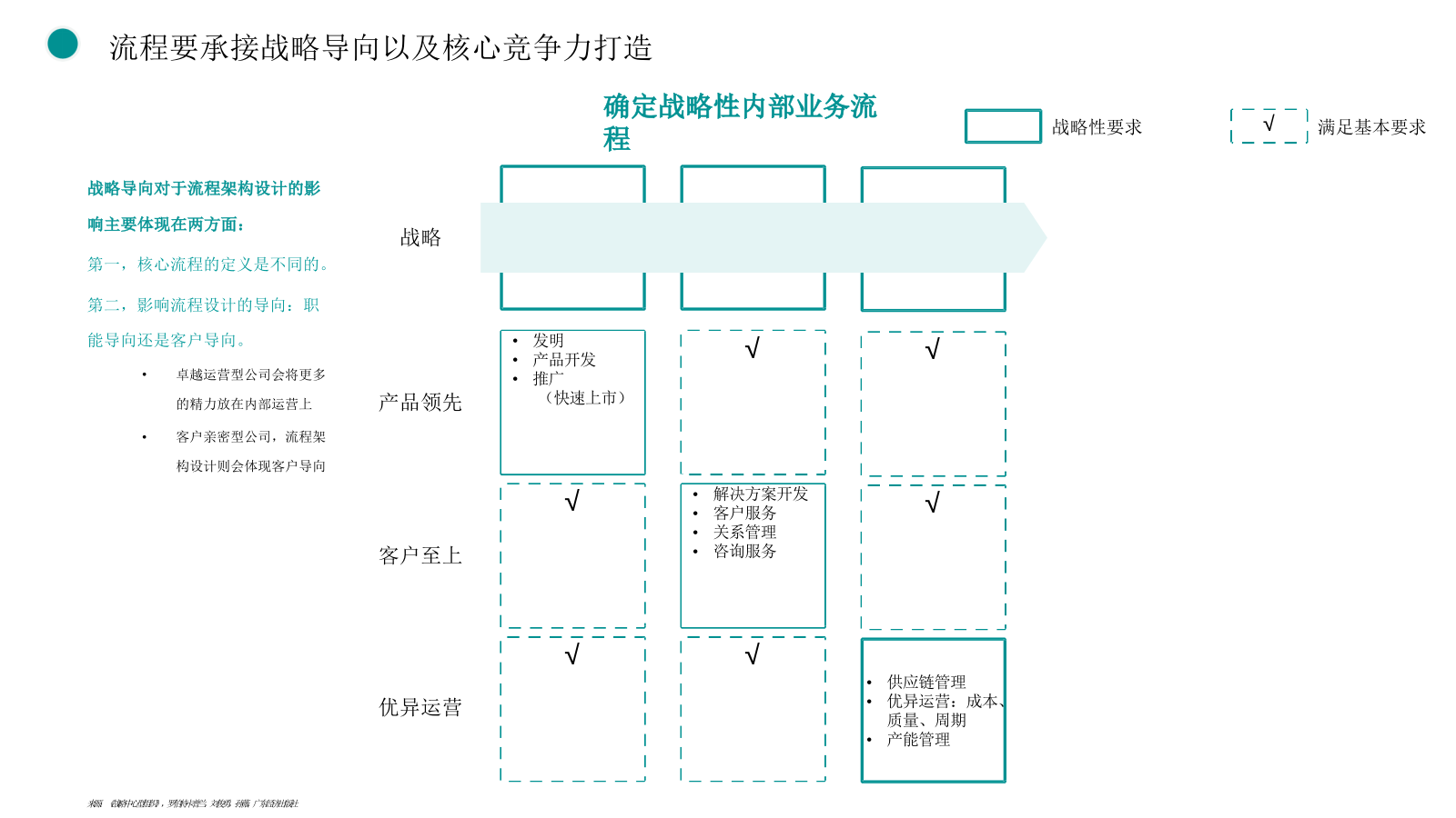 108页PPT《华为以客户为中心的流程建设框架：从战略到执行的全流程落地》.pptx_第8页